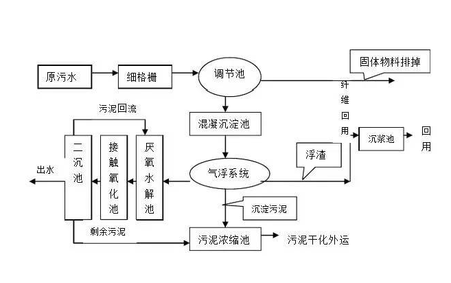 污水處理對(duì)身體有害嗎？